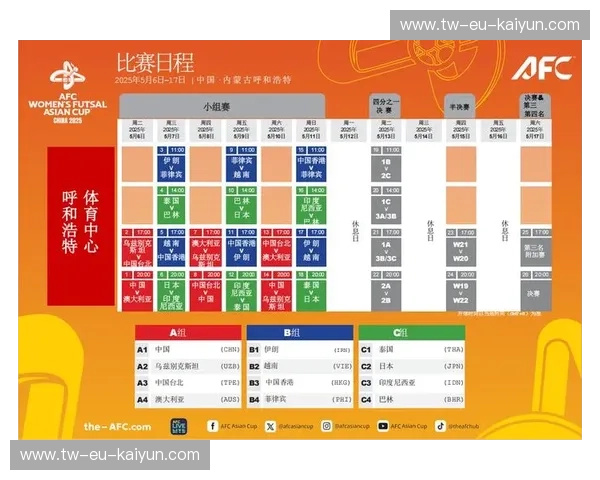 解码亚洲杯：技术统计背后的足球魅力与未来趋势